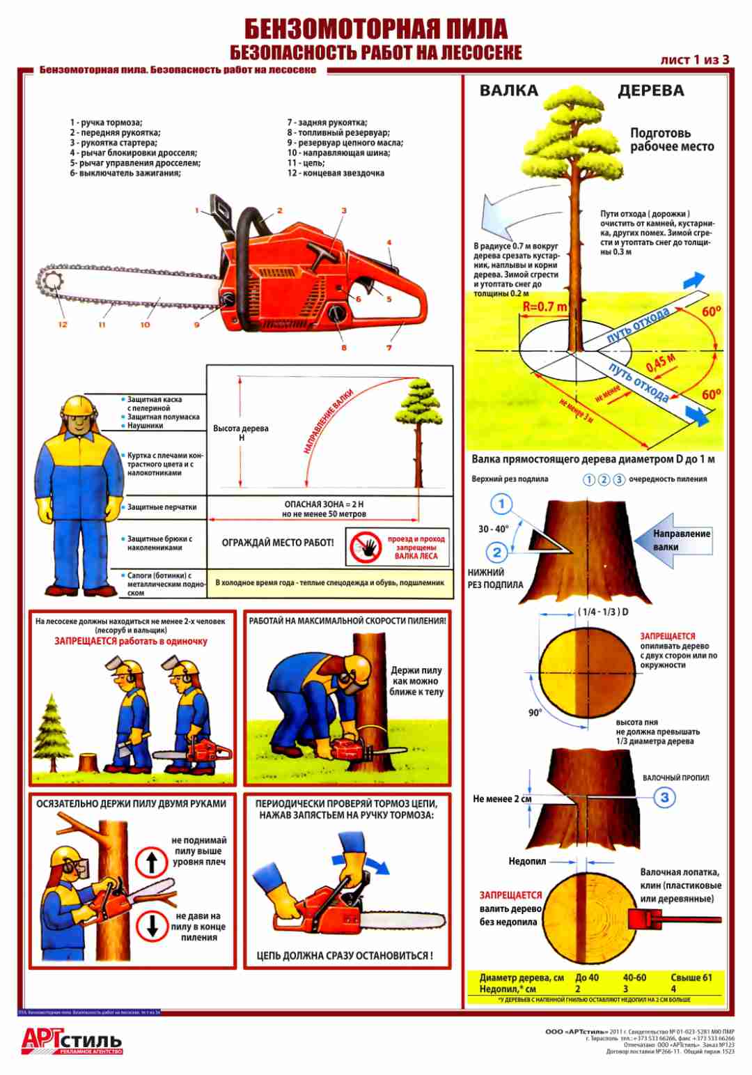 Плакаты по ТБ:  Бензомоторная пила. Безопасность работ на лесосеке